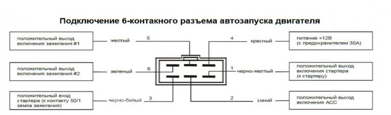 Подключение старлайн а8 StarLine Twage A8: Инструкция и руководство на русском