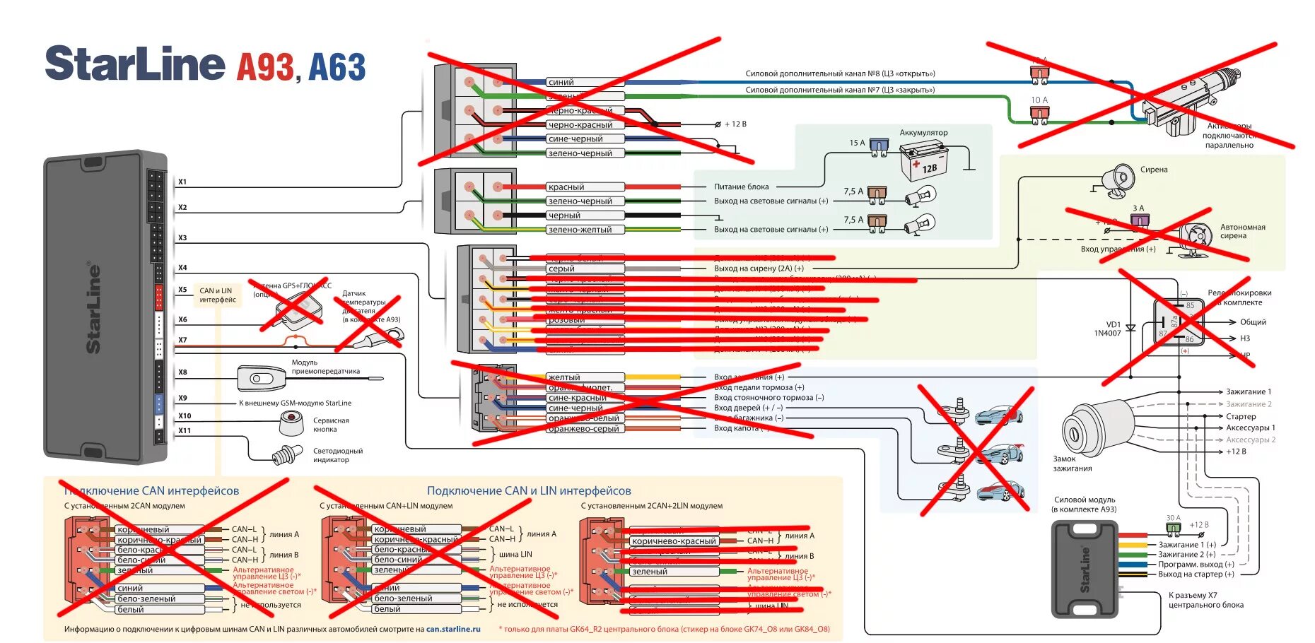 Подключение старлайн а93 2can 2lin Картинки ТОЧКИ ПОДКЛЮЧЕНИЯ СИГНАЛИЗАЦИИ СТАРЛАЙН А93
