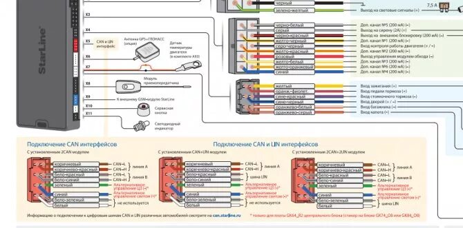 Подключение старлайн а93 2can 2lin Установка сигнализации опель корса д своими руками