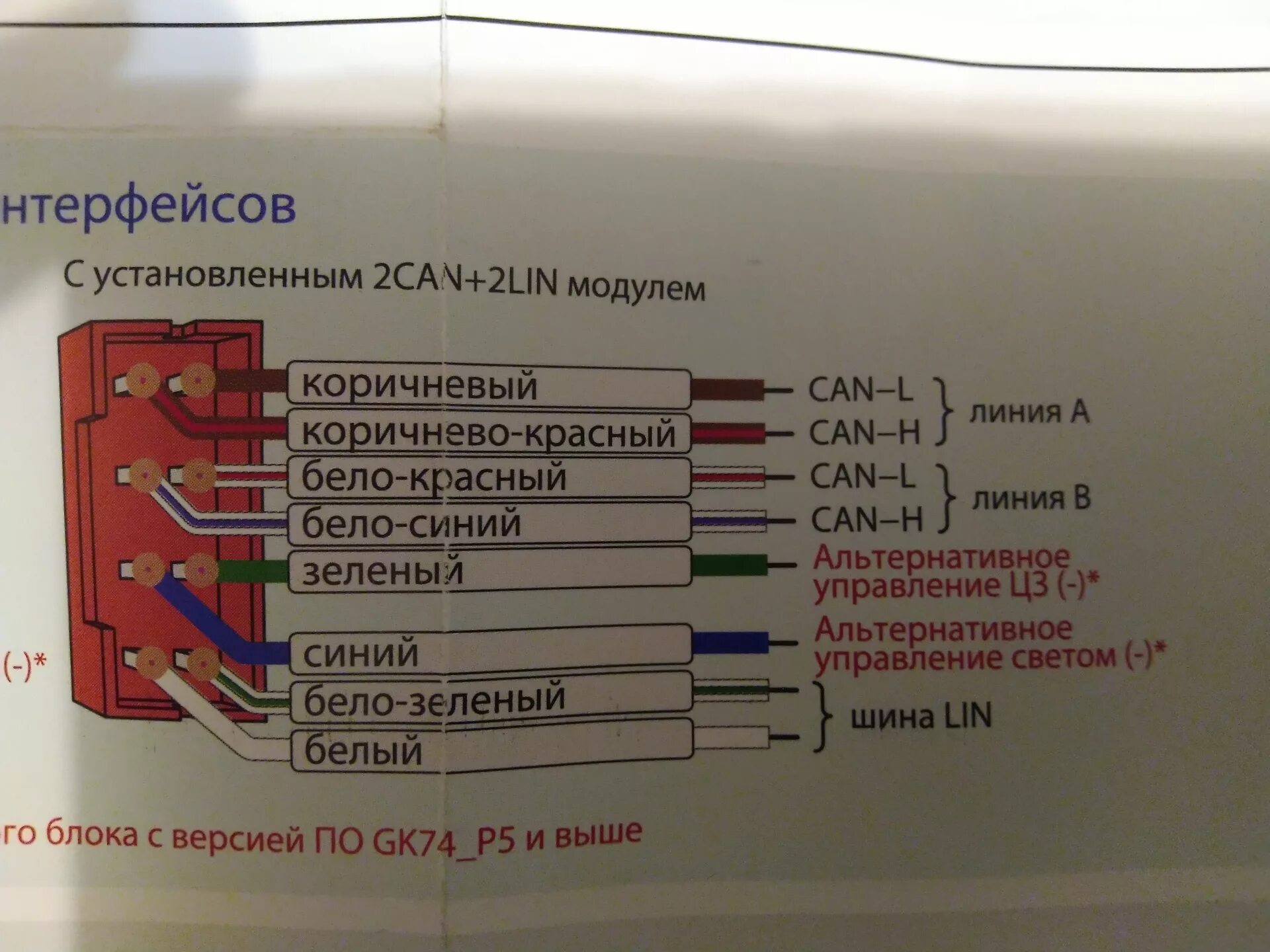 Подключение старлайн а93 2can 2lin Установка сигнализации StarLine A93 2CAN+2LIN своими руками. - Nissan Note (2G),