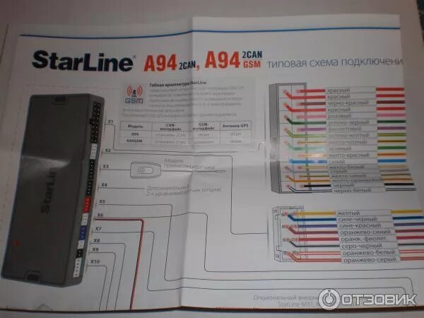 Подключение старлайн а94 Отзыв о Сигнализация Starline A94 Can Надежная защита от угона и множество нужны