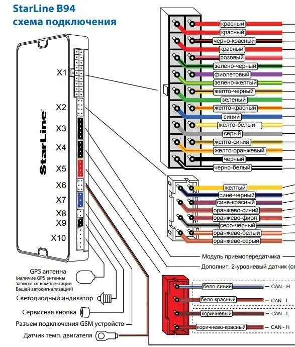 Подключение старлайн а94 Сигнализация STARLINE B94 и D94
