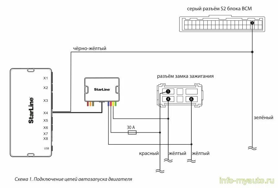 Подключение старлайн б9 к рено логан 1 Рено аркана автозапуск с телефона своими руками схема - фото - АвтоМастер Инфо