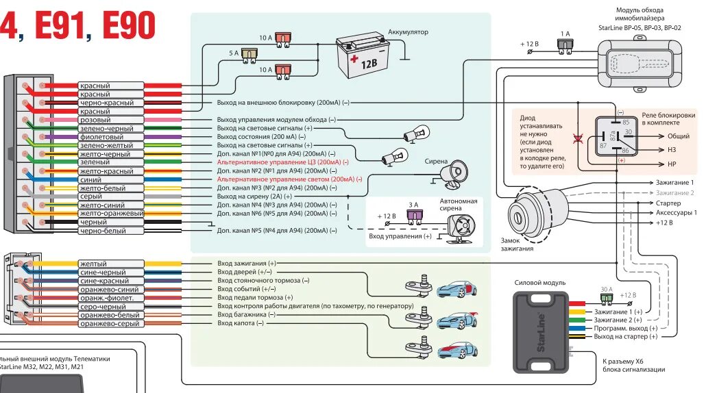 Подключение старлайн е90 Установка автосигнализации StarLine. Часть 2 - DRIVE2