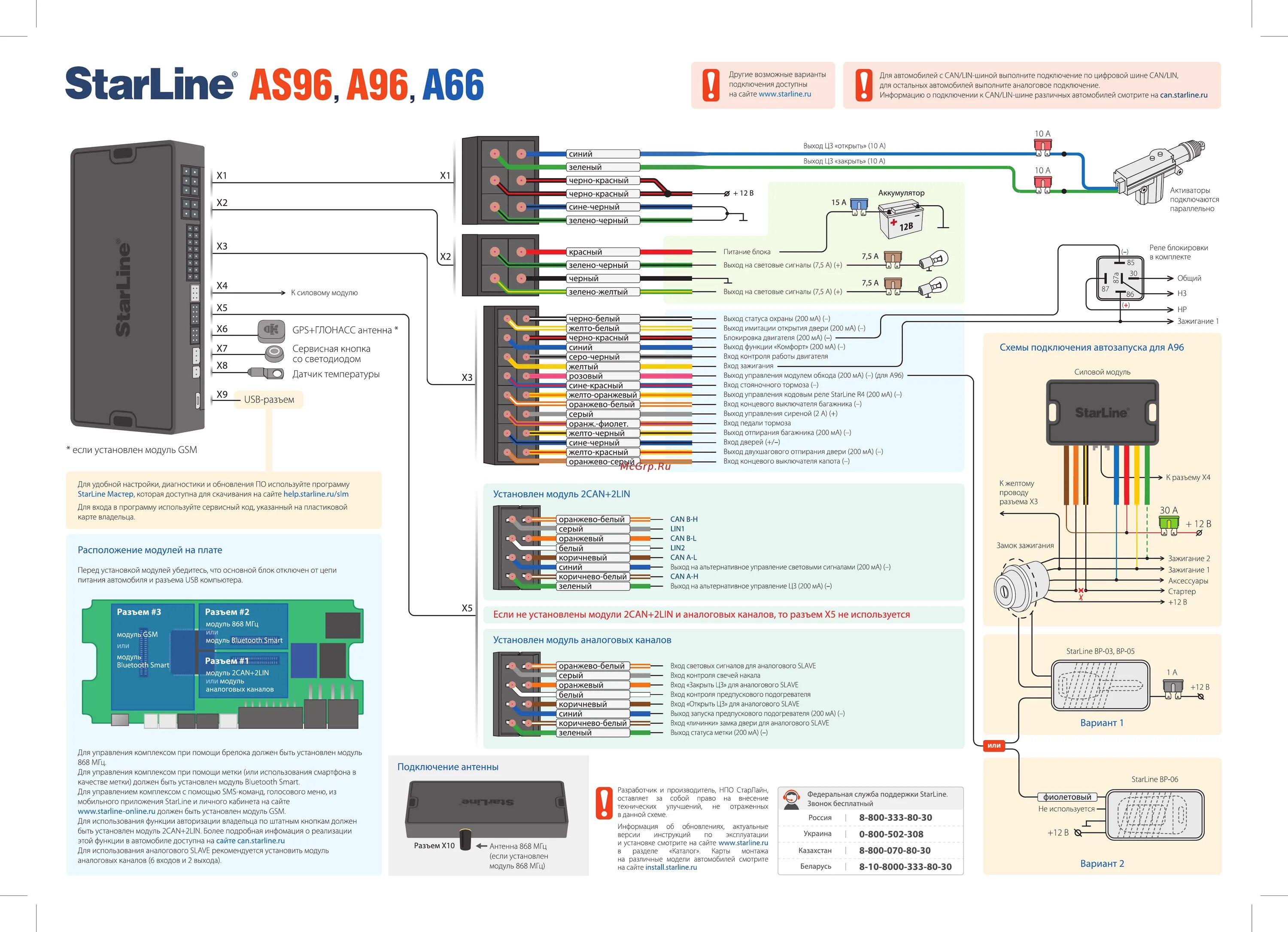 Подключение старлайн е96 v2 Starline A 96 2CAN+2LIN Инструкция по эксплуатации онлайн