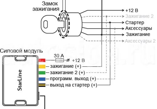 Подключение старлайн к замку зажигания Карты установок автосигнализаций на Subaru Forester