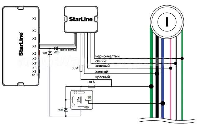 Подключение старлайн к замку зажигания Карта установки автосигнализации на Toyota Camry 2013 АКПП