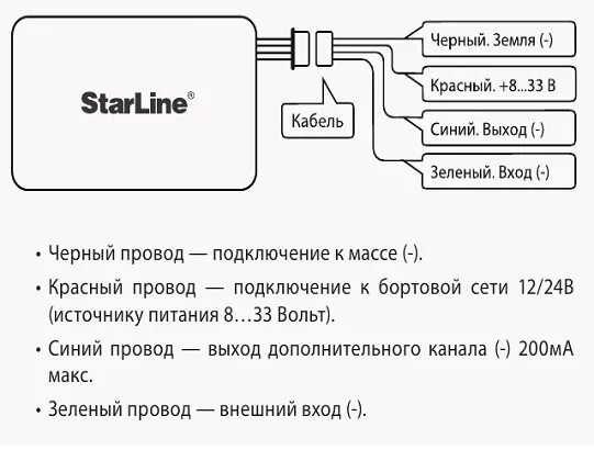 Подключение старлайн м17 Как подключить GPS датчик слежения, выпущенный фирмой Promasat или Starline