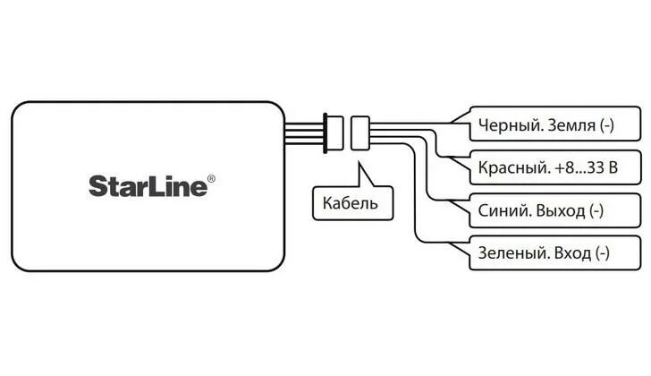 Подключение старлайн м17 GPS-Маяк CTARLINE М17: инструкция по установке и эксплуатации (скачать в формате