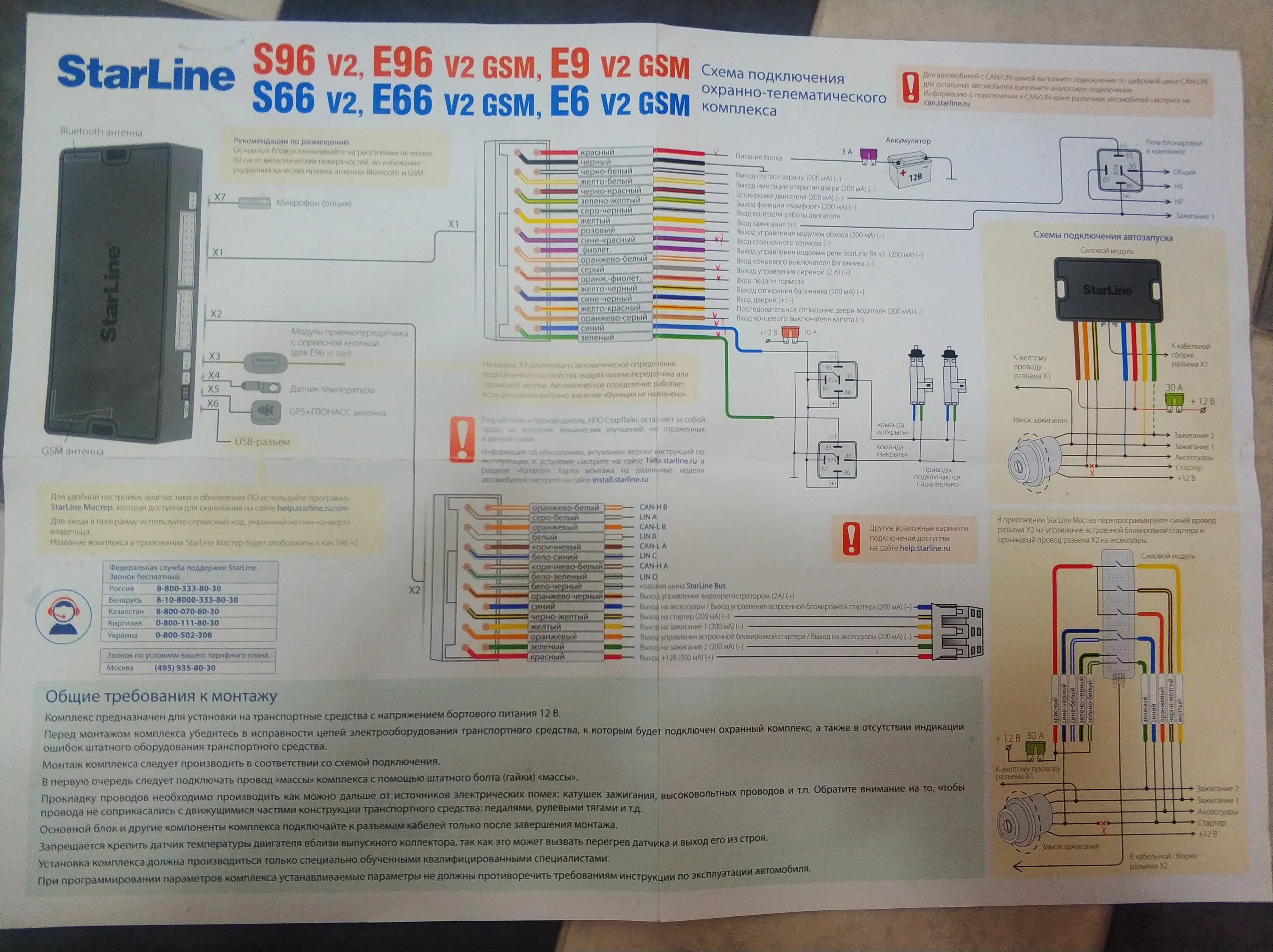 Подключение старлайн s96 v2 октавия а5 Автосигнализация StarLine E96 BT GSM/GPS Ver.2 - характеристики и описание на Ме