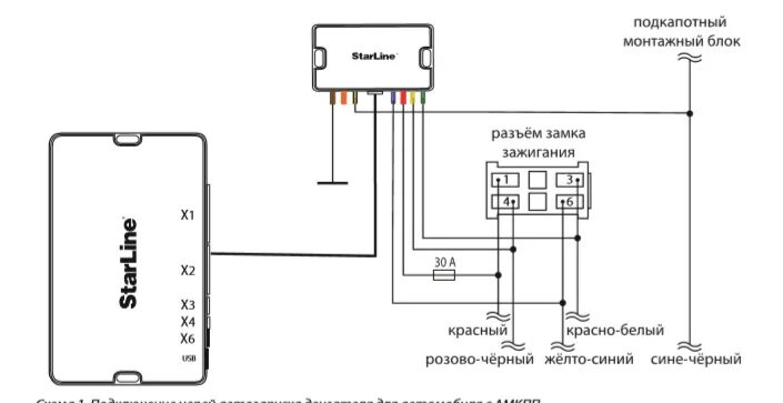 Подключение старлайн s96v2 gsm на пассат б6 Установка starline s96 - Lada Vesta SW Cross, 1,8 л, 2018 года аксессуары DRIVE2