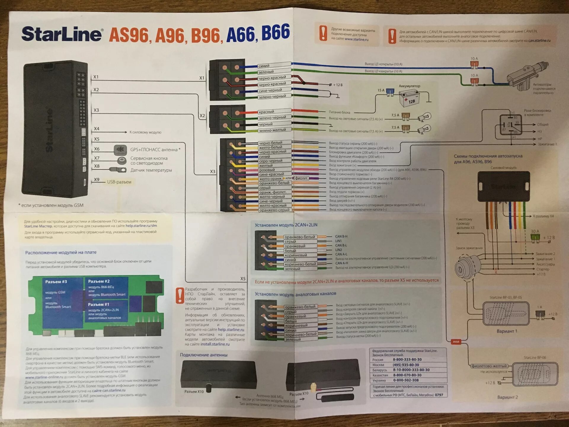 Подключение старлайн s96v2 gsm на пассат б6 Сигнализация StarLine A96 - Lada 21061, 1,5 л, 1996 года аксессуары DRIVE2