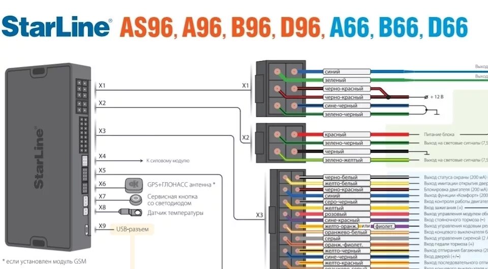 Подключение старлайн s96v2 gsm на пассат б6 Реализация подключения регистратора к сигнализации Starline AS 96 - Volkswagen P