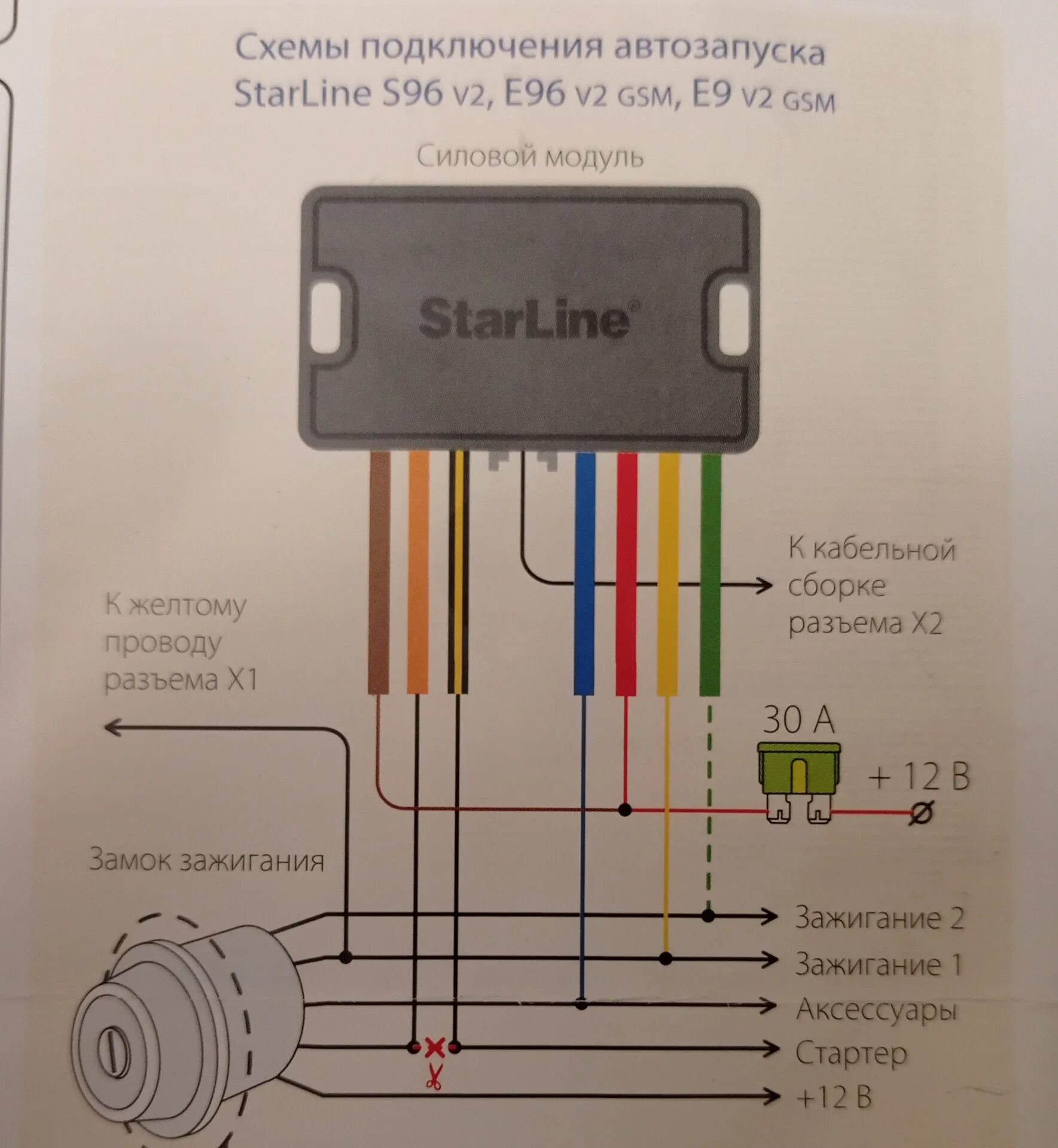 Подключение старлайн s96v2 gsm на пассат б6 Реле блокировки двигателя - Hyundai Grand Starex, 2,5 л, 2017 года электроника D