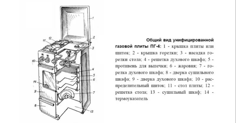 Подключение старой газовой плиты Устройство газовой плиты: как устроена конструкция духовки и горелок, схема