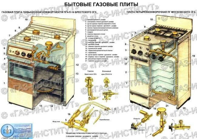 Подключение старой газовой плиты Устройство газовой плиты: приницп работы ее элементов