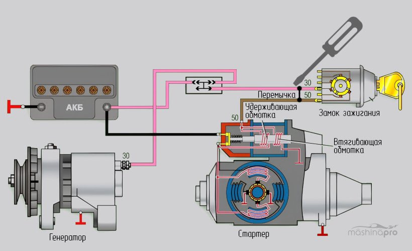 Подключение стартера генератора Как безопасно замкнуть стартер напрямую отверткой: инструкция