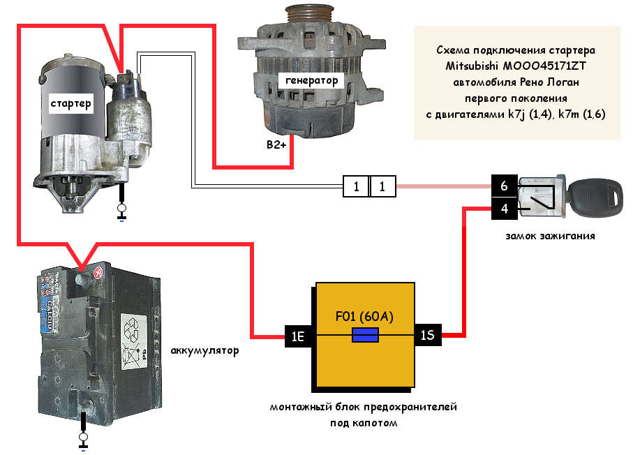 Подключение стартера генератора Стартер автомобиля Рено Логан 1, схема подключения