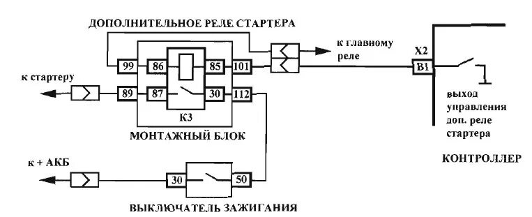 Подключение стартера калина 1 Загадки в системе запуска - Lada Гранта, 1,6 л, 2012 года электроника DRIVE2