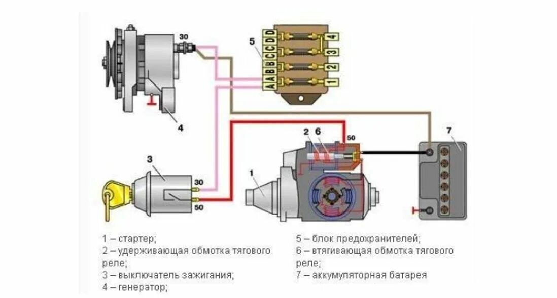 Подключение стартера калина 1 Стартер Лада Калина: где находится, как снять, замена