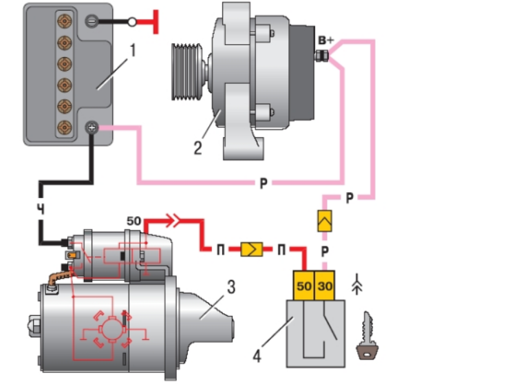 Подключение стартера ваз 21 10 Руководство по покупке автомобильных аккумуляторов для новичков