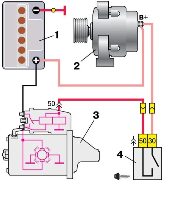 Подключение стартера ваз 2105 схема Принцип работы стартера - схема и устройство
