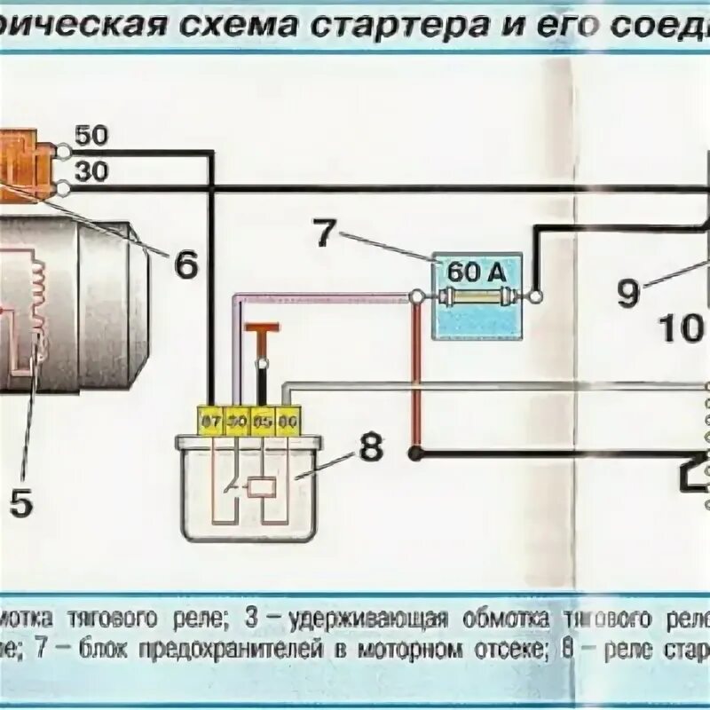 Подключение стартера ваз 2110 Автопрокат - Группы Мой Мир