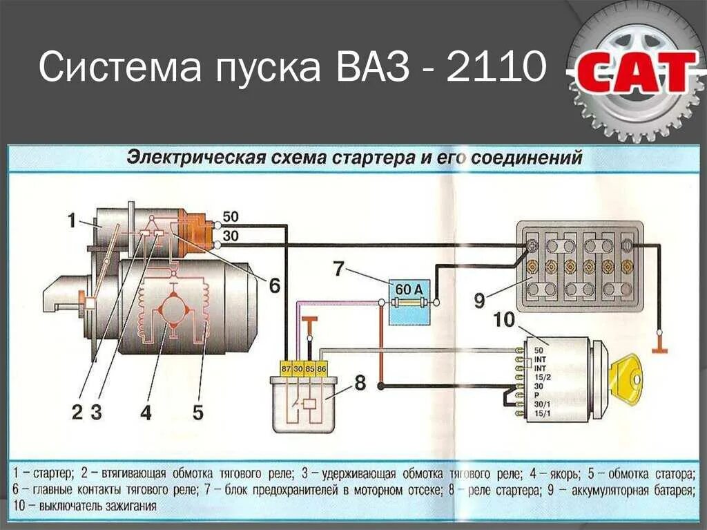 Подключение стартера ваз 2110 Где на стартере плюс и минус ваз 2110 - фото - АвтоМастер Инфо