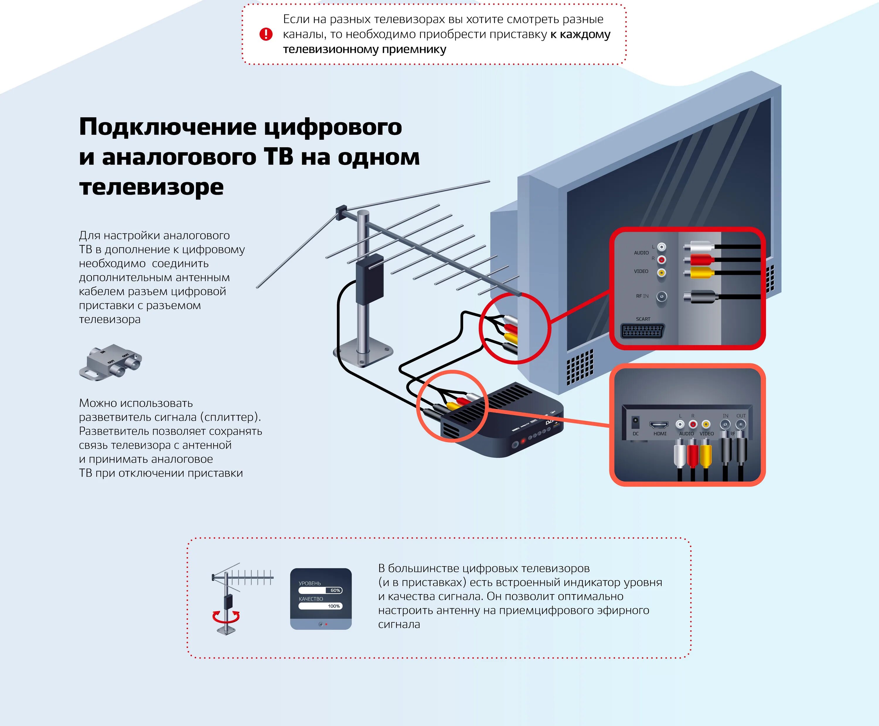 Подключение старых телевизоров к цифровому телевидению Выбрать цифровое тв