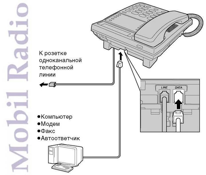 Подключение стационарного телефона Инструкция телефона Panasonic KX-TS2365RUW