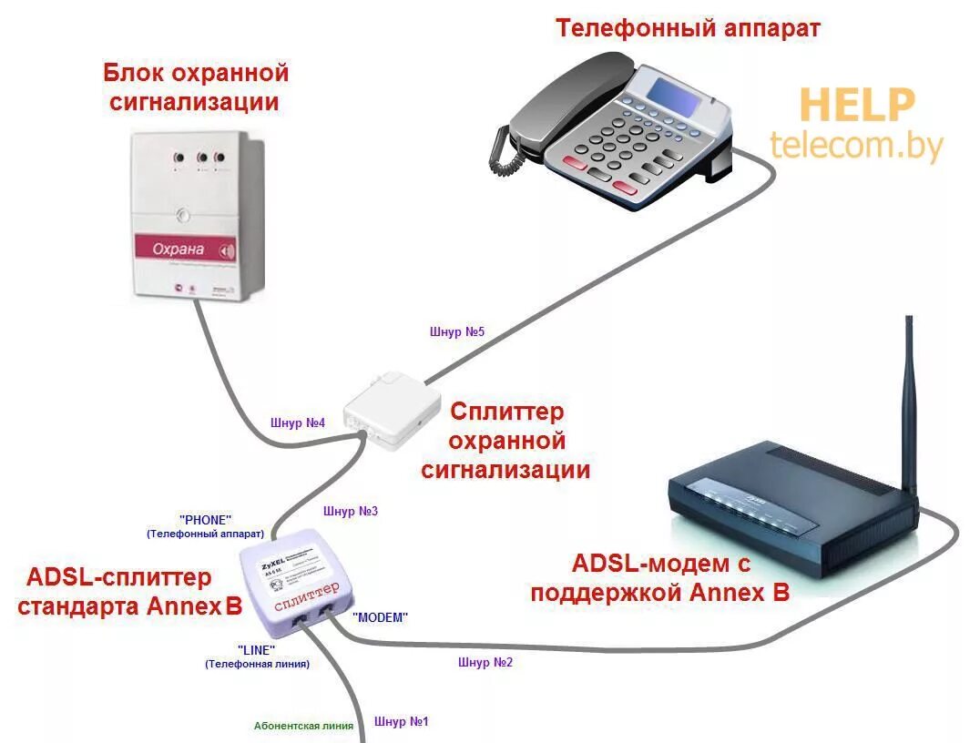 Подключение стационарного телефона к интернету Характеристики линии изменятся? / Форум АДСЛ Клуба - сообщество пользователей Ро