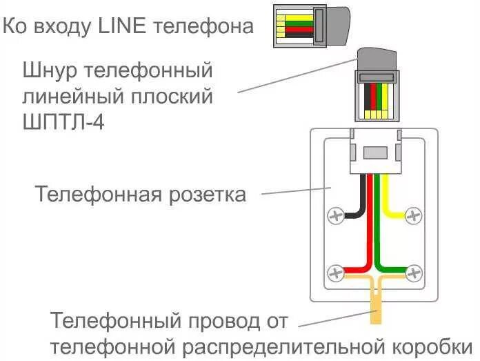 Подключение стационарного телефона к линии Подключение телефона к розетке HeatProf.ru