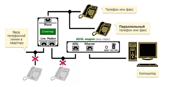 Подключение стационарного телефона к линии в квартире Один телефон на двух телефонах одновременно: найдено 87 изображений