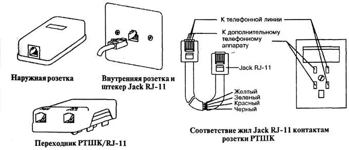 Подключение стационарного телефона к линии в квартире Подключение кабеля телефону