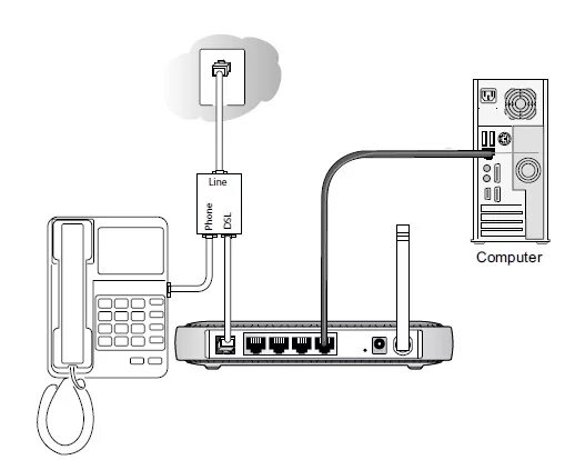 Подключение стационарного телефона компьютеру Absorbieren Bewässerung Pogo Stick springen gateway dsl modem router Bleiben übr