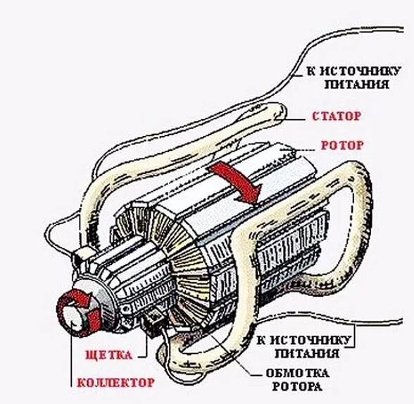 Подключение статора коллекторного двигателя переменного тока Почему горят щетки на болгарке? - rzpo.su