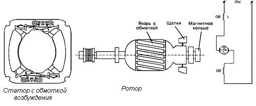 Подключение статора коллекторного двигателя переменного тока Коллекторный двигатель: устройство и подключение