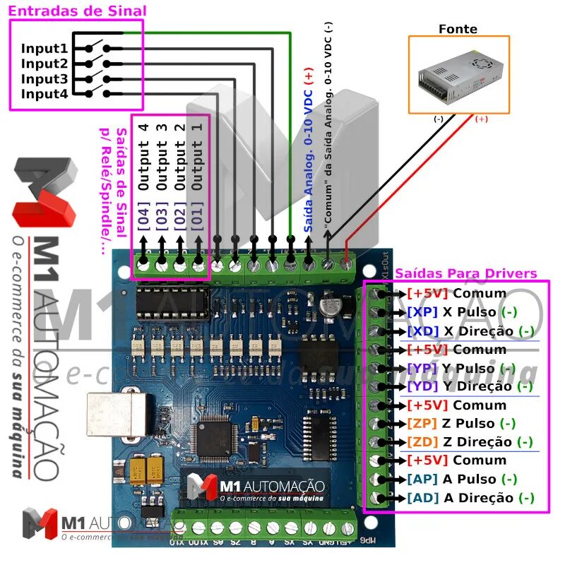 Подключение stb устройства Rnr Motion Controller Wiring Diagram - Your Ultimate Guide to Wiring Diagrams!