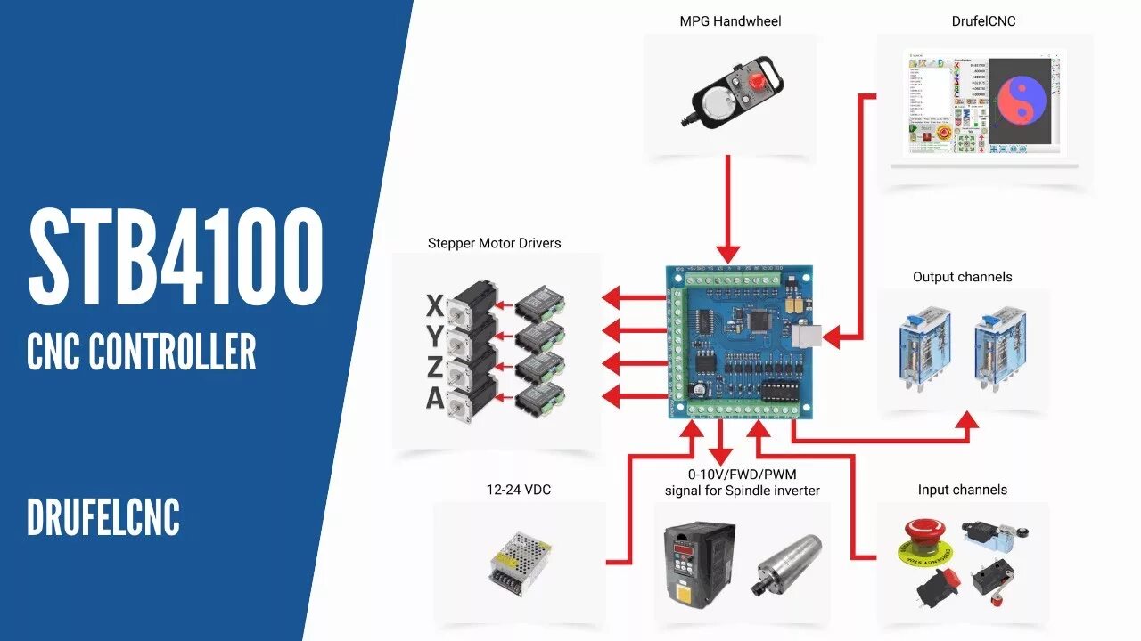 Подключение stb устройства STB4100 USB Motion Card - YouTube