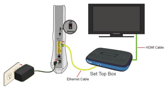 Подключение stb устройства COMTREND Wireless Video Bridge User Guide