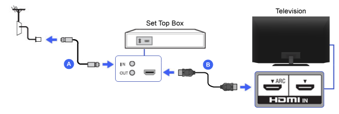 Подключение stb устройства HDMI - Set-top Box BRAVIA TV Connectivity Guide