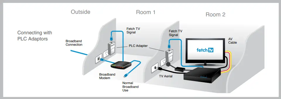 Подключение stb устройства fetch 974821 TV Mighty 4 Tuner PVR Руководство пользователя