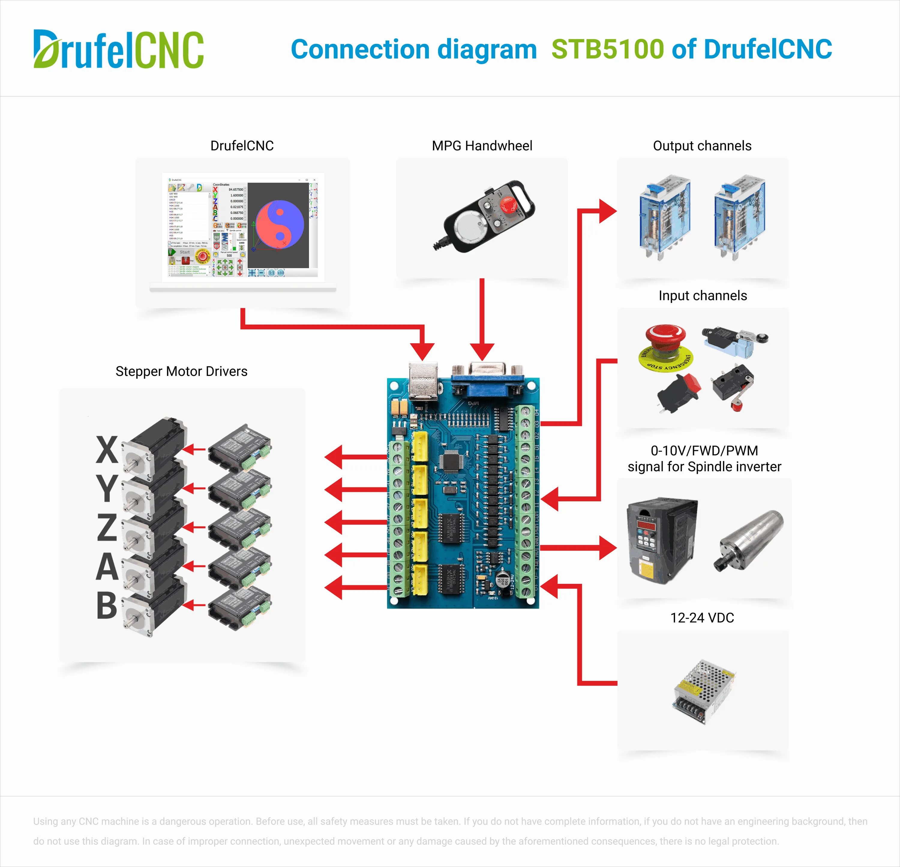 Подключение stb устройства STB5100 USB Motion Card