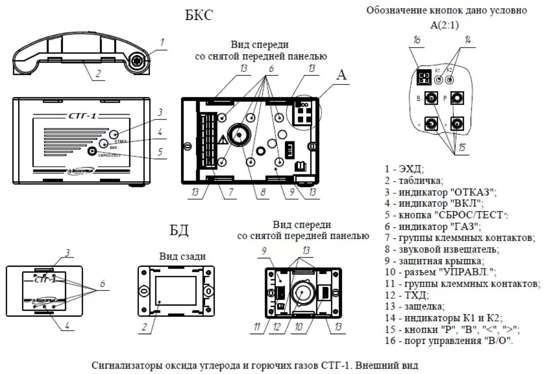 Подключение стг 3 Сигнализатор токсичных и горючих газов СТГ-1 ПромГазКонцерн