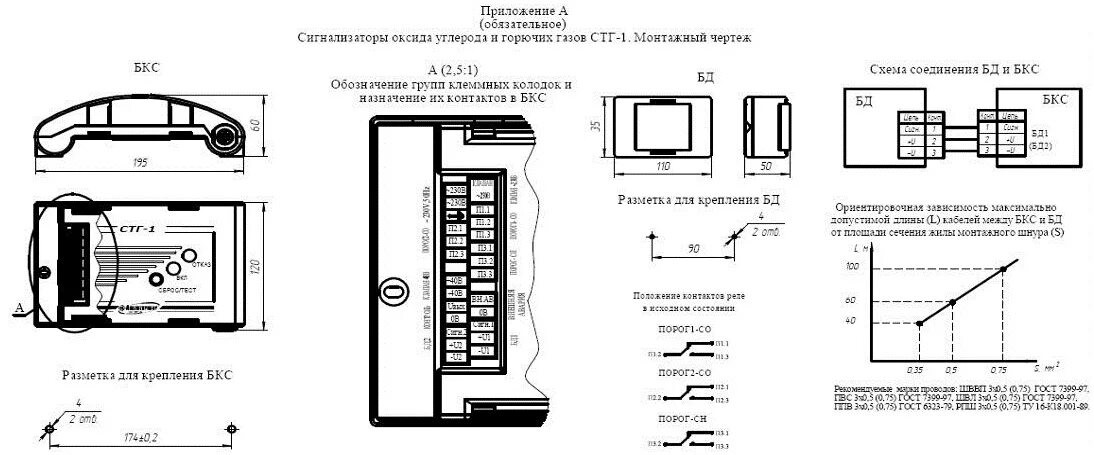 Подключение стг 3 Сигнализатор токсичных и горючих газов СТГ-1 ПромГазКонцерн