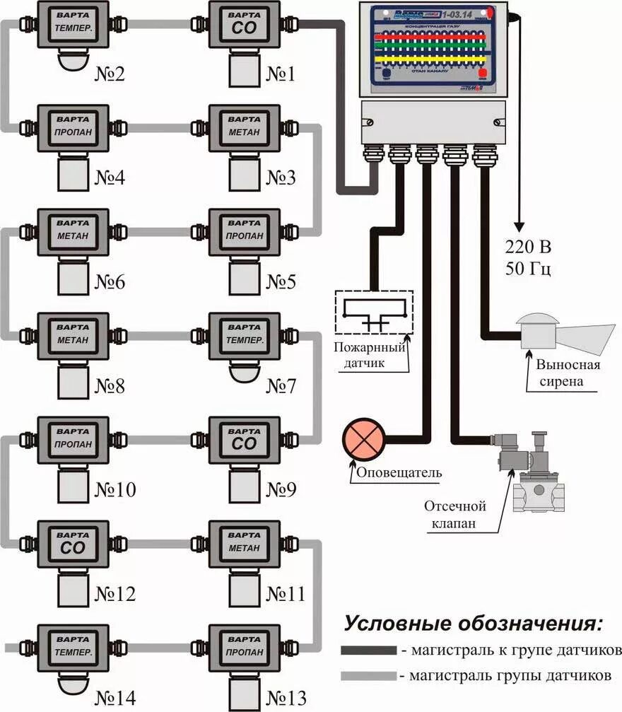 Подключение стг 3 Промышленные газосигнализаторы "ВАРТА 1-03", "Варта 1-03.14" купить ➨ Спецавтома