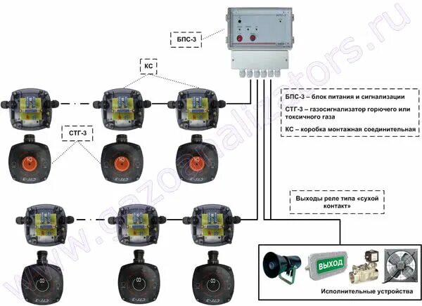 Подключение стг 3 СТГ-3, СТГ-3И газосигнализатор токсичных и горючих газов шлейфовый