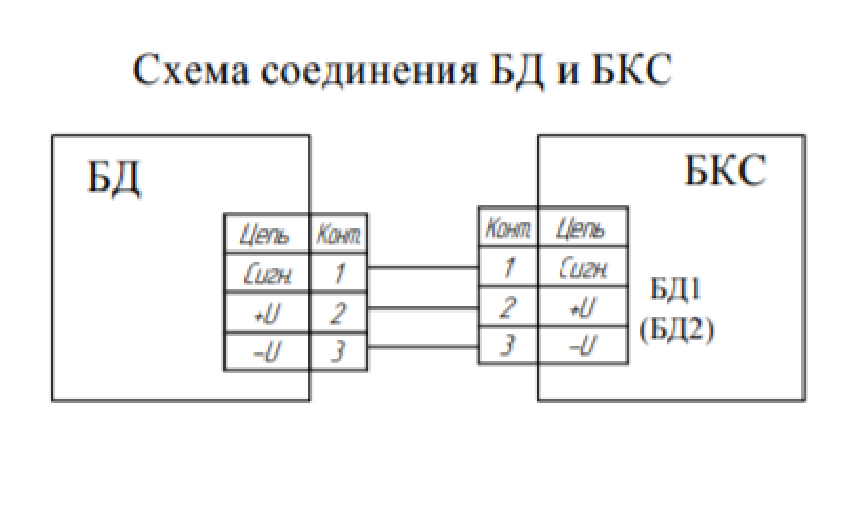 Подключение стг 3 Сигнализатор токсичных и горючих газов СТГ-1 ГК "Теплоприбор"