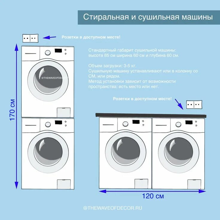 Подключение стиральной и сушильной машины в колонну Стиральная машина в ванной. Как поставить правильно. - The wave of decor Lavande