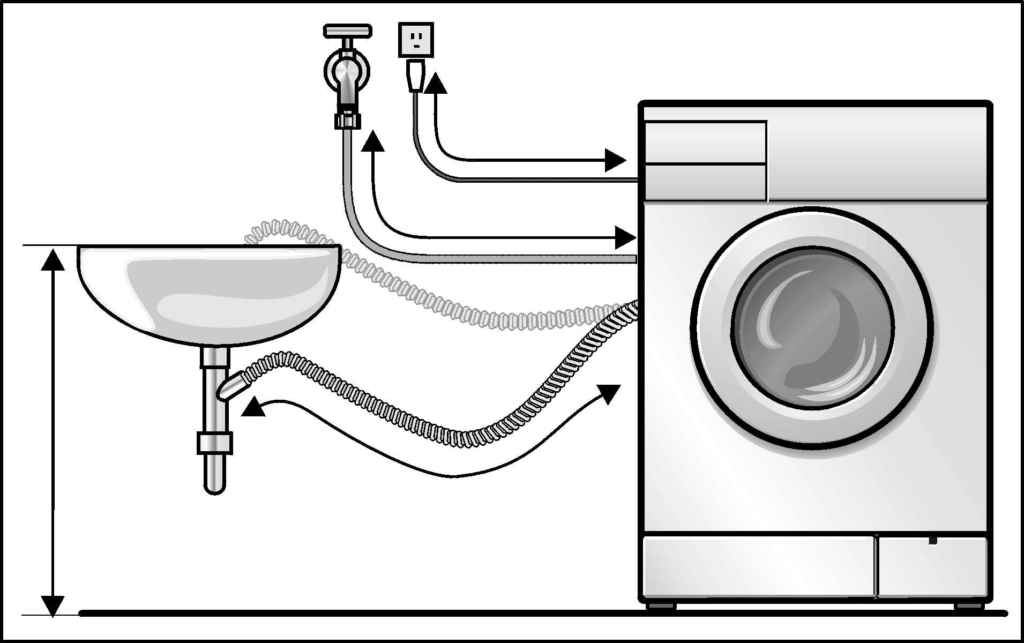 Подключение стиральной к электричеству Как подключить стиральную машину к канализации напрямую?
